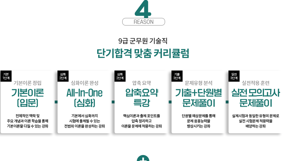 경남·부산 합격률 1위! 중앙고시학원과 함께라면 반드시 합격할 수 있습니다.